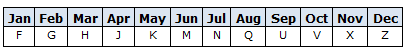 Monthly Symbols